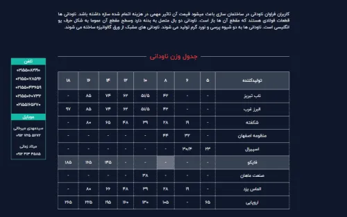 طراحی سایت و سئو آهن آلات ساختمانی