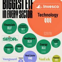 تسلط فناوری: بزرگترین ETFها در بخش‌های مختلف